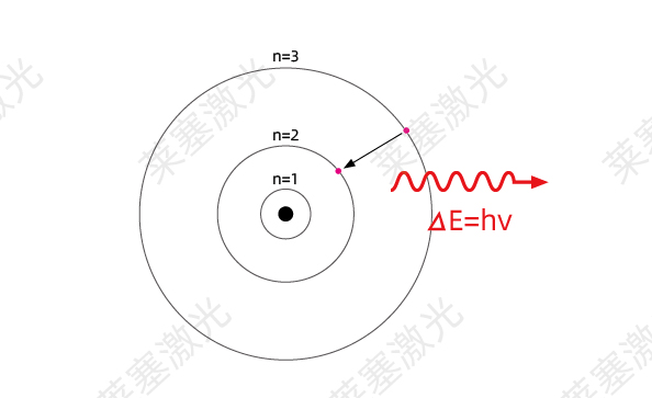 科普篇??光是如何產(chǎn)生的？(圖3)