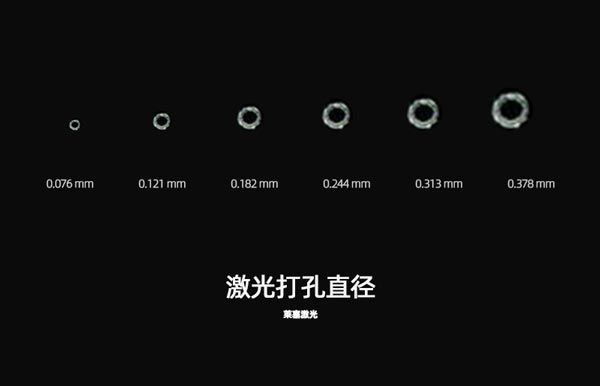 為什么在包裝生產(chǎn)中需要使用到激光設備？(圖1)