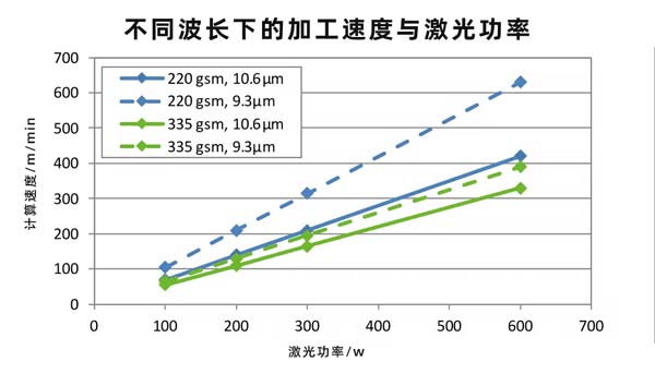 二氧化碳紙張激光切割設(shè)備，速度快、效果好！(圖2)